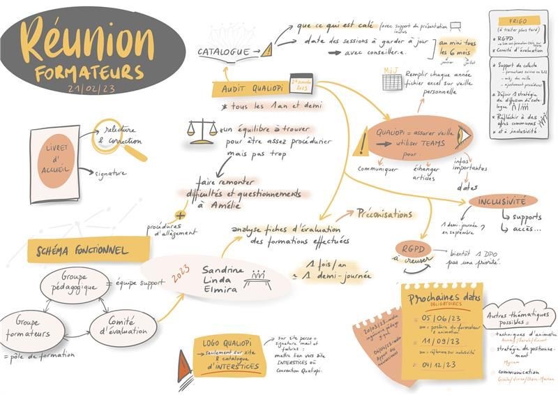 Marché des entrepreneur.e.s 2022